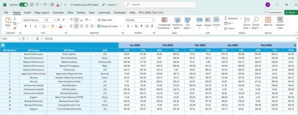 IT Infrastructure KPI Dashboard in Excel - Image 5