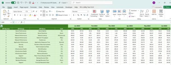 IT Infrastructure KPI Dashboard in Excel - Image 6