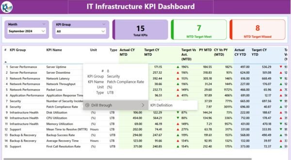 IT Infrastructure KPI Dashboard in Power BI - Image 9