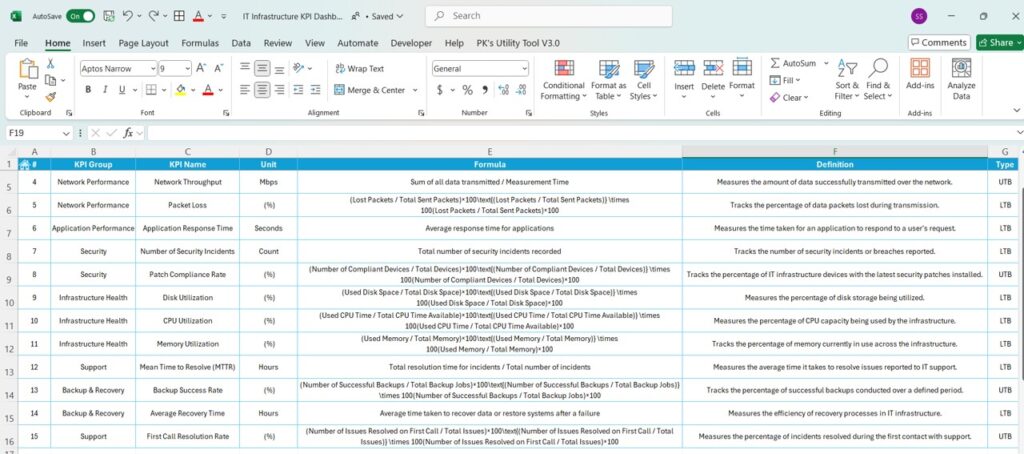 IT Infrastructure KPI Dashboard in Excel - Next Gen Templates