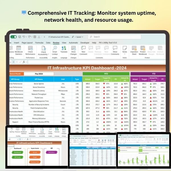 IT Infrastructure KPI Dashboard in Excel