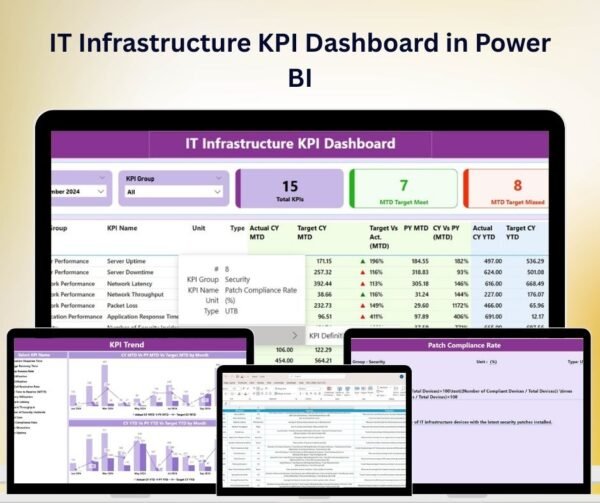 IT Infrastructure KPI Dashboard in Power BI