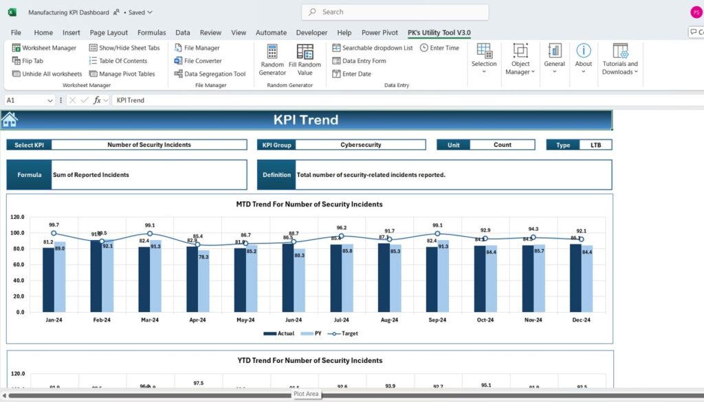 IT KPI Dashboard in Excel - Next Gen Templates