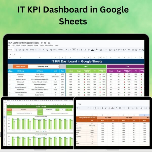 IT KPI Dashboard in Google Sheets