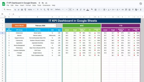 IT KPI Dashboard in Google Sheets - Image 2