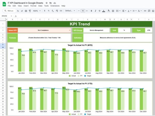 IT KPI Dashboard in Google Sheets - Image 3