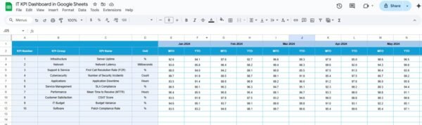 IT KPI Dashboard in Google Sheets - Image 5