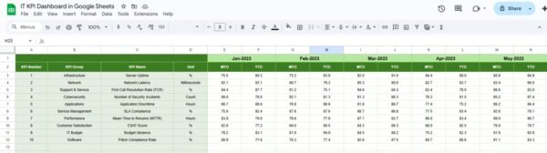 IT KPI Dashboard in Google Sheets - Image 6