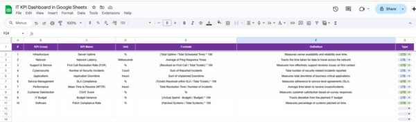 IT KPI Dashboard in Google Sheets - Image 7