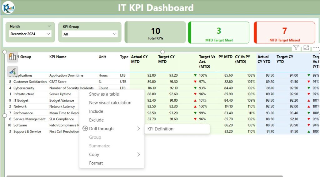 IT KPI Dashboard in Power BI - Next Gen Templates