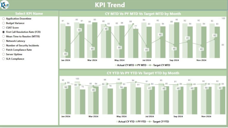 IT KPI Dashboard in Power BI - Next Gen Templates