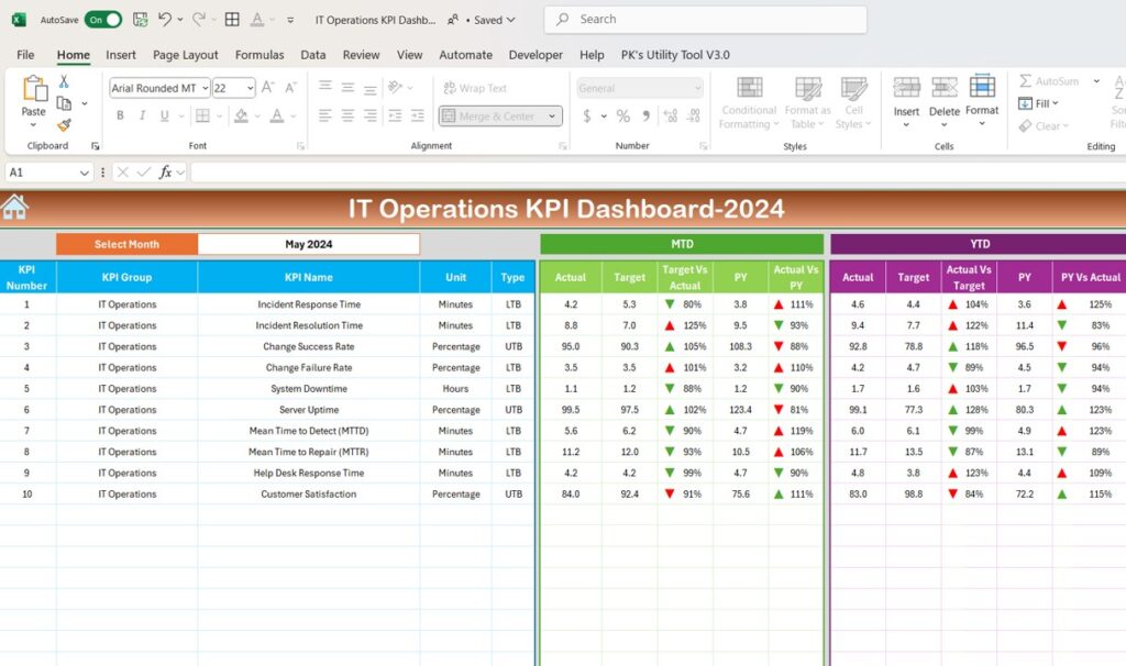 IT Operations KPI Dashboard in Excel - Next Gen Templates