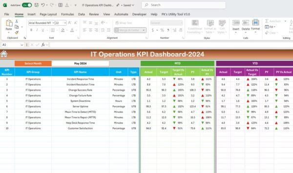 IT Operations KPI Dashboard in Excel - Image 3