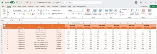 IT Operations KPI Dashboard in Excel - Image 5
