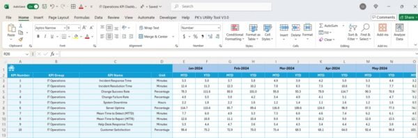 IT Operations KPI Dashboard in Excel - Image 6