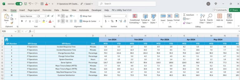 IT Operations KPI Dashboard in Excel - Next Gen Templates
