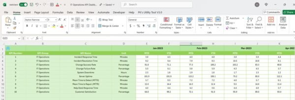 IT Operations KPI Dashboard in Excel - Image 7