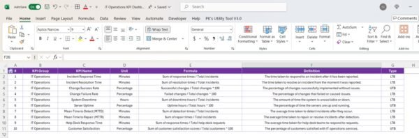 IT Operations KPI Dashboard in Excel - Image 8