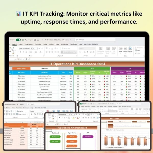 IT Operations KPI Dashboard in Excel