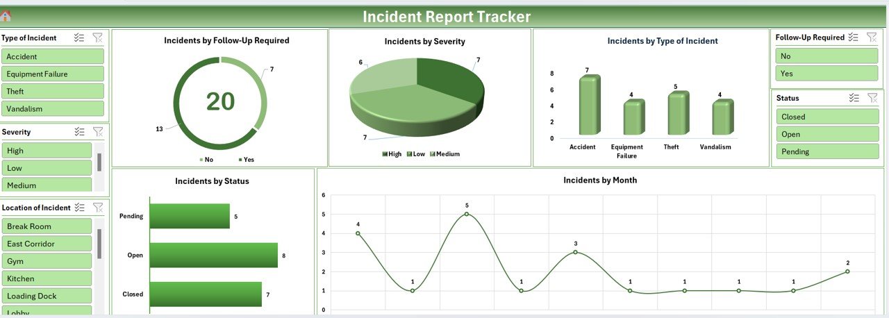 incident report