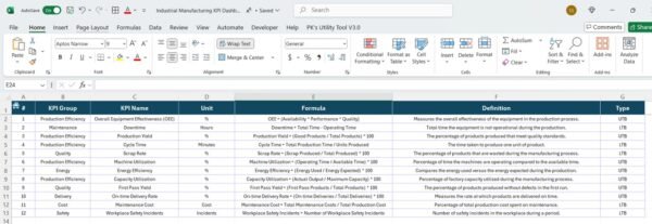 Industrial Manufacturing KPI Dashboard in Excel - Image 2