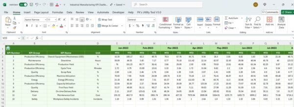 Industrial Manufacturing KPI Dashboard in Excel - Image 3