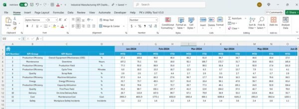 Industrial Manufacturing KPI Dashboard in Excel - Image 4