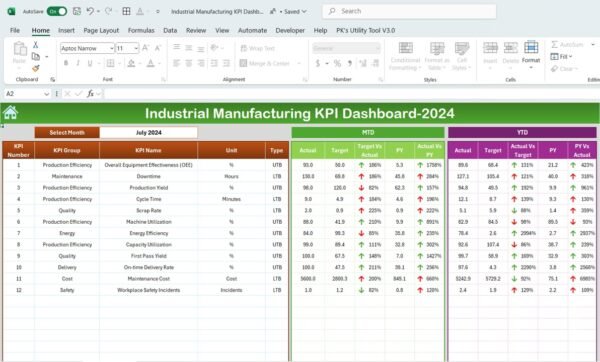 Industrial Manufacturing KPI Dashboard in Excel - Image 7