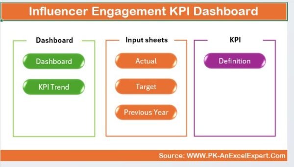 Influencer Engagement KPI Dashboard in Excel - Image 2