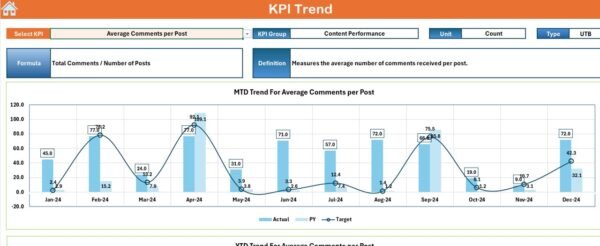 Influencer Engagement KPI Dashboard in Excel - Image 4