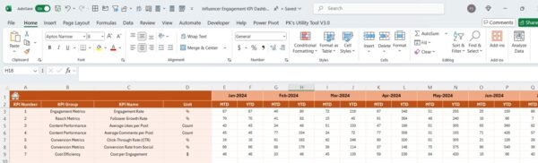 Influencer Engagement KPI Dashboard in Excel - Image 5