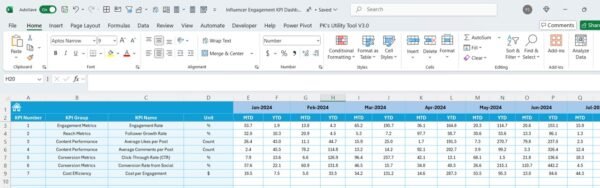 Influencer Engagement KPI Dashboard in Excel - Image 6