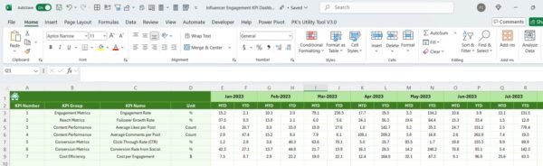 Influencer Engagement KPI Dashboard in Excel - Image 7