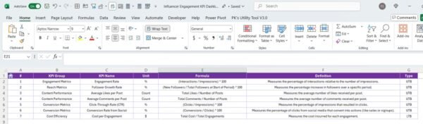 Influencer Engagement KPI Dashboard in Excel - Image 8