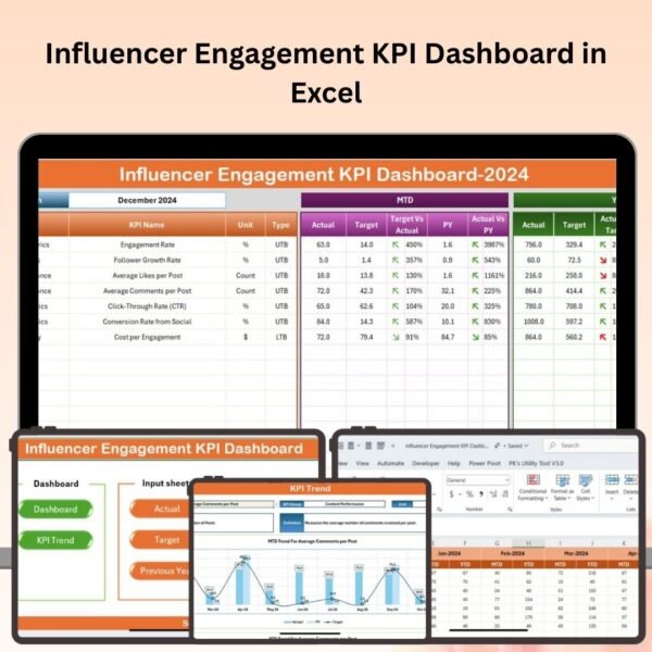 Influencer Engagement KPI Dashboard in Excel