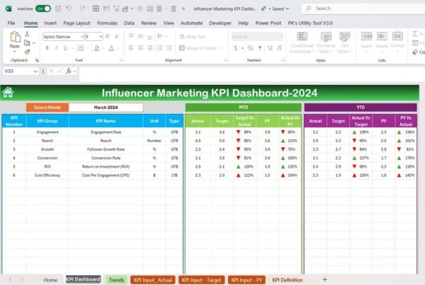 Influencer Marketing KPI Dashboard in Excel - Image 3