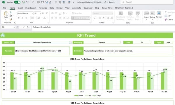 Influencer Marketing KPI Dashboard in Excel - Image 4