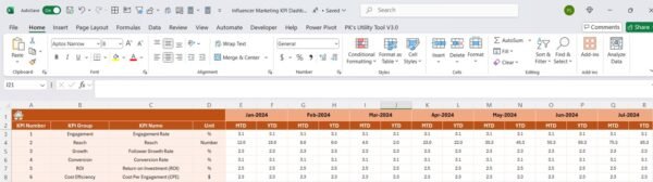 Influencer Marketing KPI Dashboard in Excel - Image 5