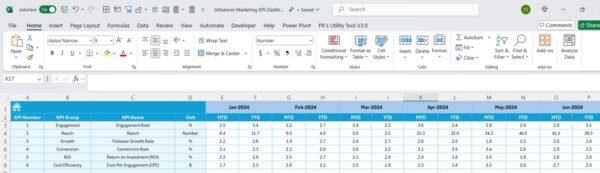 Influencer Marketing KPI Dashboard in Excel - Image 6