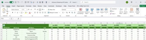 Influencer Marketing KPI Dashboard in Excel - Image 7