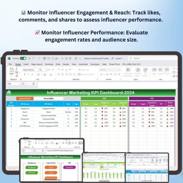 Influencer Marketing KPI Dashboard in Excel