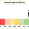 Informative KPI Indicator Chart (Version-1) - Image 2