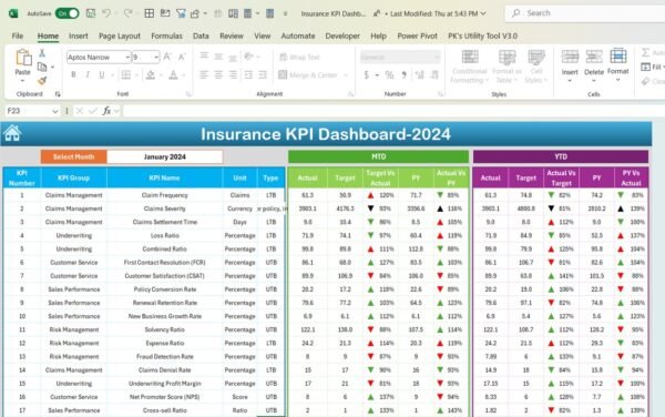 Insurance KPI Dashboard in Excel - Image 3