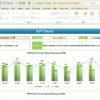 Insurance KPI Dashboard in Excel - Image 4