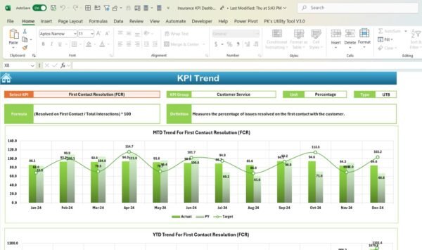 Insurance KPI Dashboard in Excel - Image 4