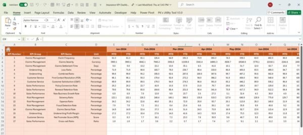 Insurance KPI Dashboard in Excel - Image 5