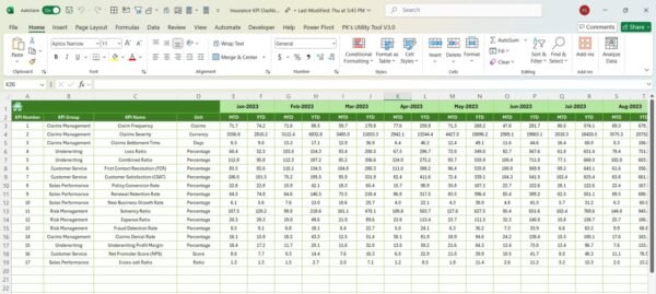 Insurance KPI Dashboard in Excel - Image 7