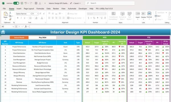 Interior Design KPI Dashboard in Excel - Image 3