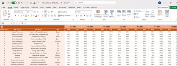 Interior Design KPI Dashboard in Excel - Image 5