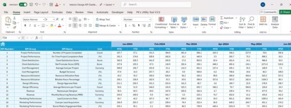 Interior Design KPI Dashboard in Excel - Image 6